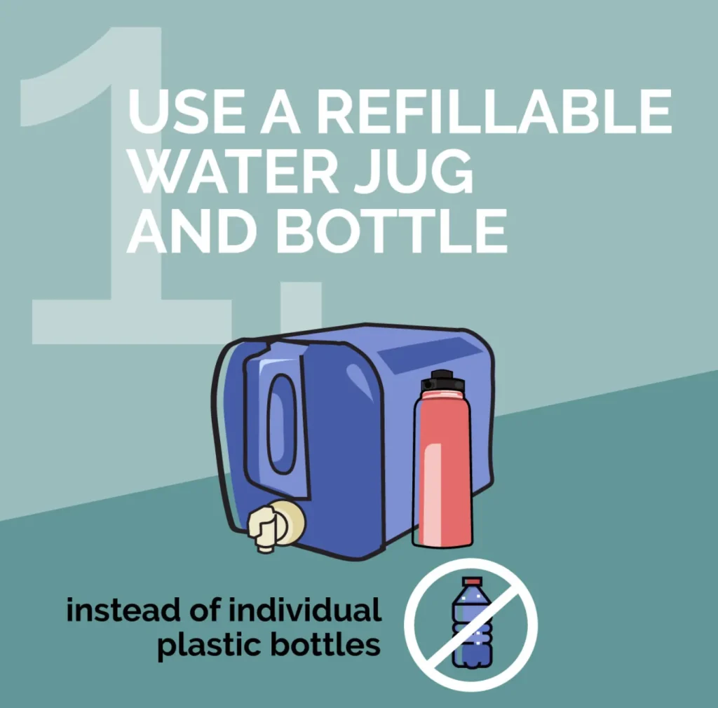Use a refillable water jug and bottle